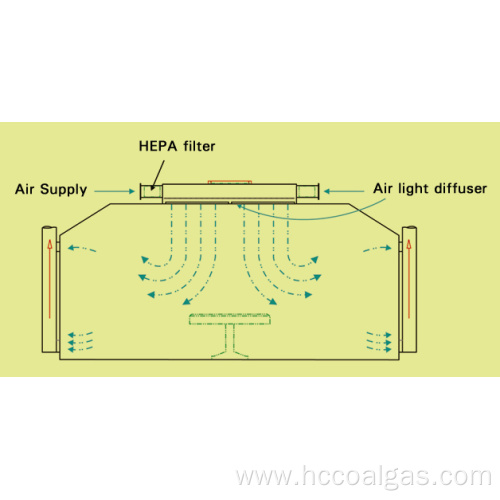 Operating Room Design